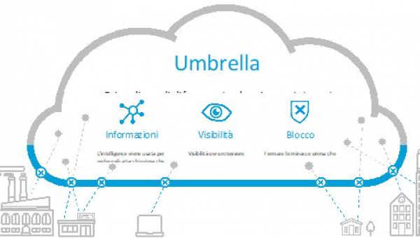 Motivi per provare Cisco Umbrella - Cos'è Cisco Umbrella?