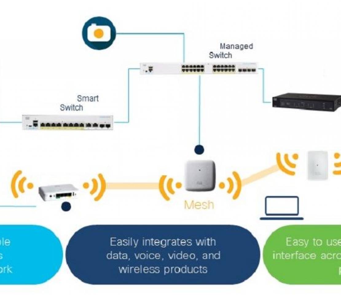 Switch Cisco : un elemento fondamentale per il networking delle piccole imprese